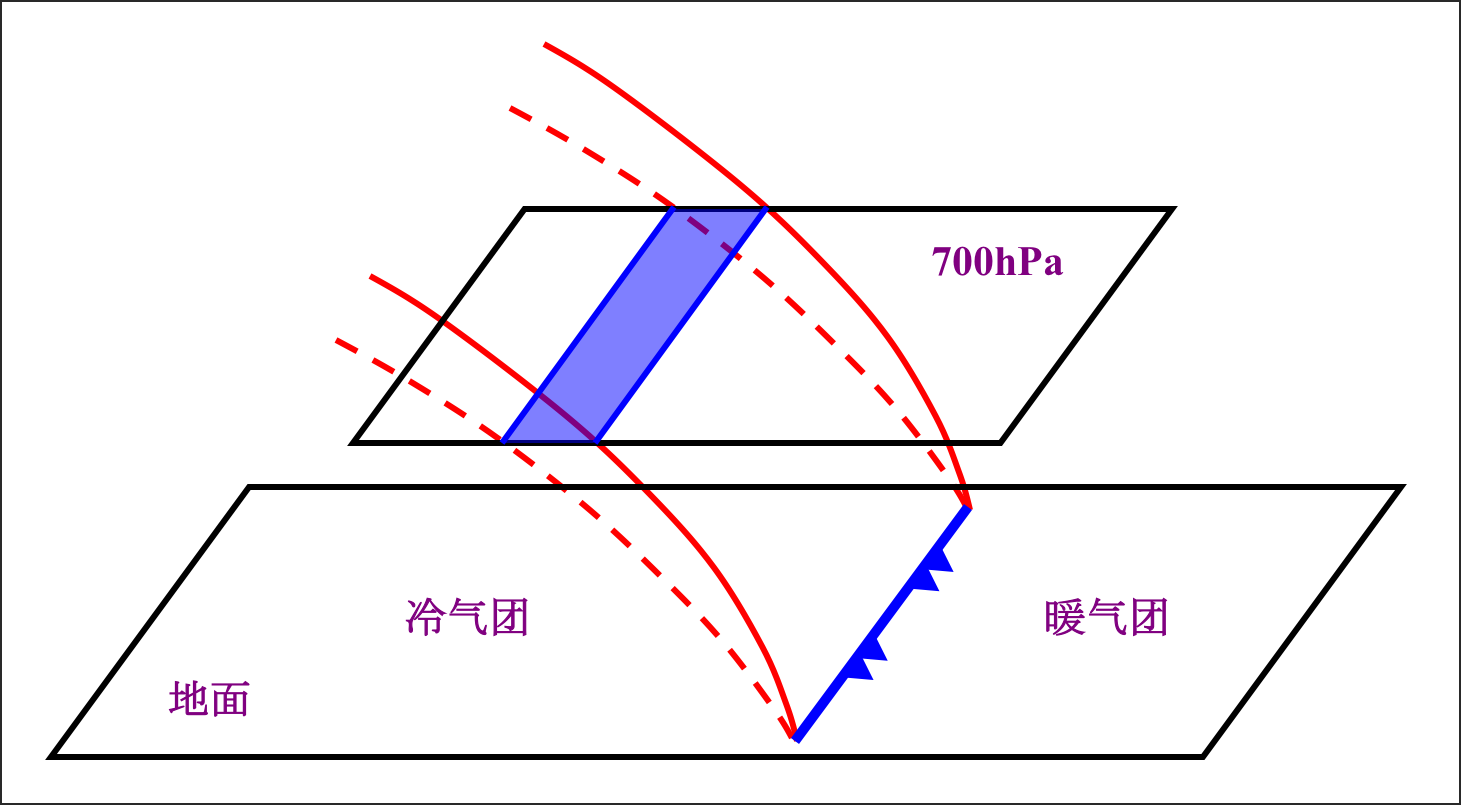 暖气团 暖气团