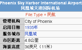 天港国际机场详细信息图 天港国际机场详细信息图