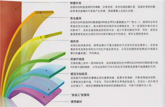 3M隔热膜 3M隔热膜