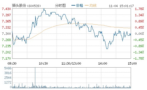 太原狮头水泥股份有限公司 太原狮头水泥股份有限公司