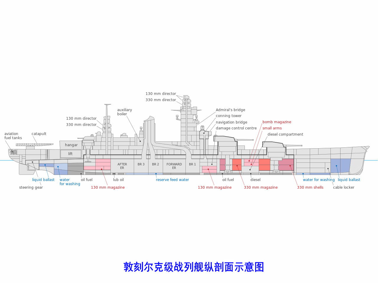 敦刻尔克级战列舰武器装备配置示意图 敦刻尔克级战列舰武器装备配置示意图