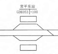 站线布置 站线布置
