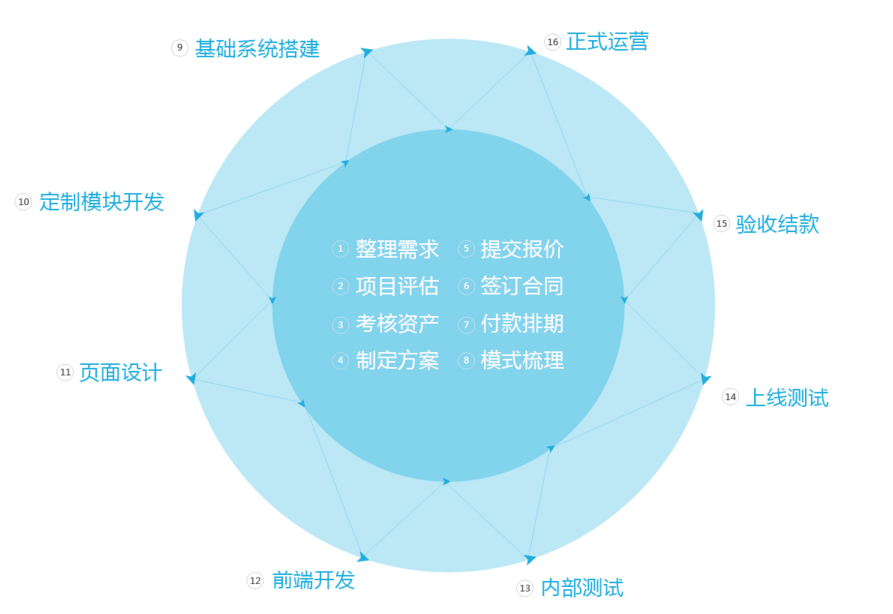 p2p网贷系统 p2p网贷系统