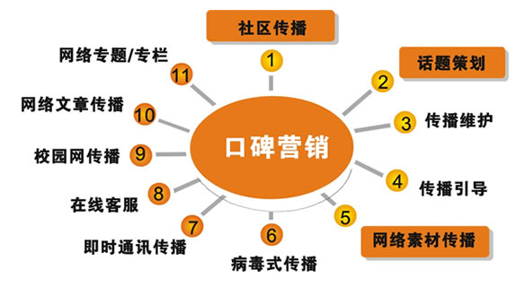 网路社区(汉语辞彙) 网路社区(汉语辞彙)
