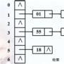 哈希函式 哈希函式