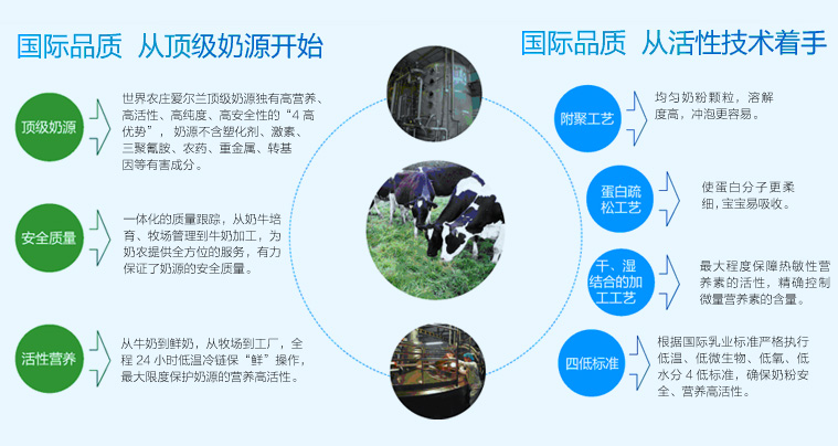 高培迪唯恩 高培迪唯恩