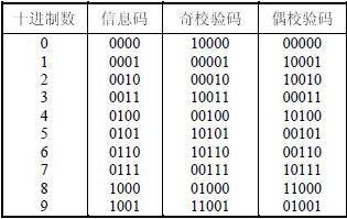 偶校验 偶校验