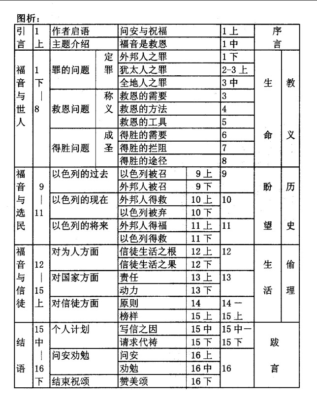 保罗书信 保罗书信