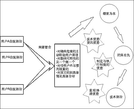 解决浏览器劫持 解决浏览器劫持
