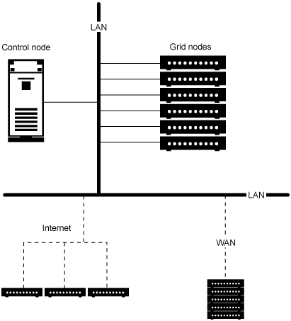 图2.格线网路架构 图2.格线网路架构