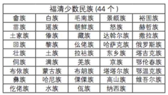 福清 福清