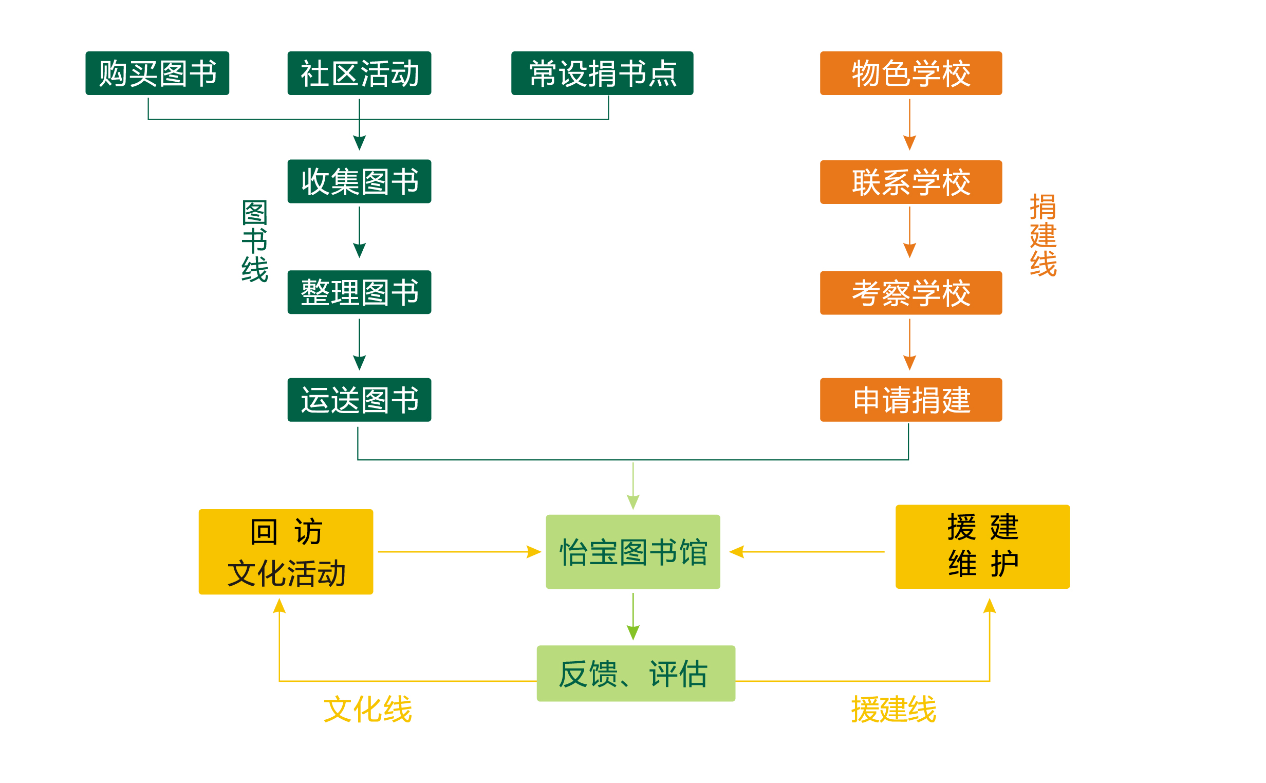 华润怡宝百所图书馆计画 华润怡宝百所图书馆计画