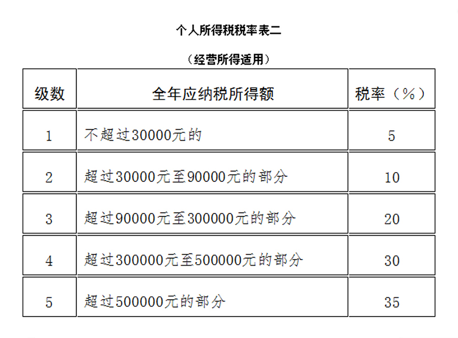 中华人民共和国个人所得税法 中华人民共和国个人所得税法