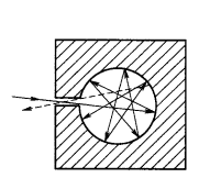 带有小孔的空腔 带有小孔的空腔