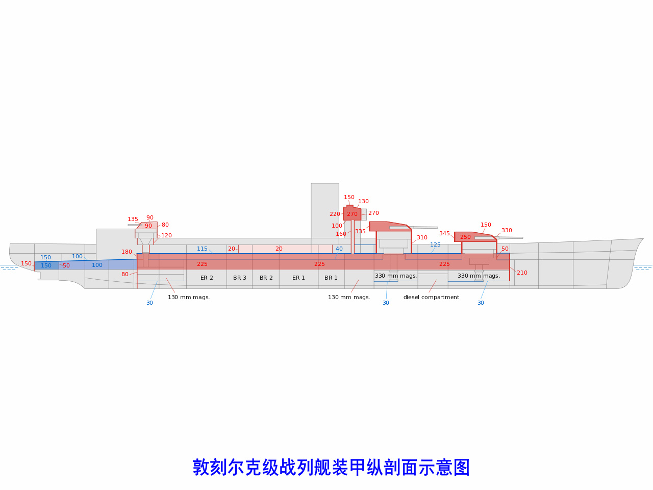 敦刻尔克级战列舰装甲防护示意图 敦刻尔克级战列舰装甲防护示意图