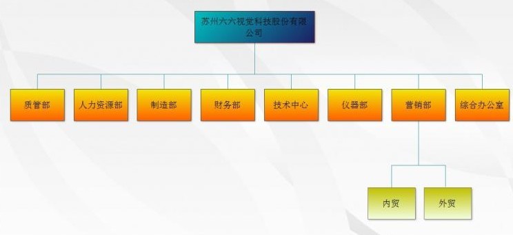 六六视觉组织机构 六六视觉组织机构