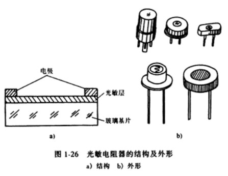 紫外光敏电阻器 紫外光敏电阻器