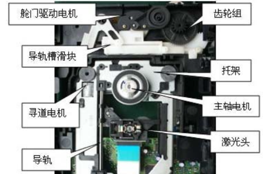 电脑光碟机故障 电脑光碟机故障