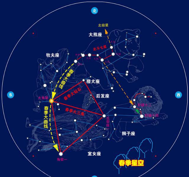 五帝座一 五帝座一