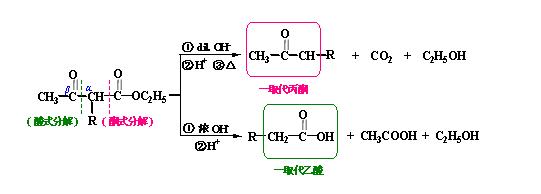 酮式分解、酸式分解 酮式分解、酸式分解