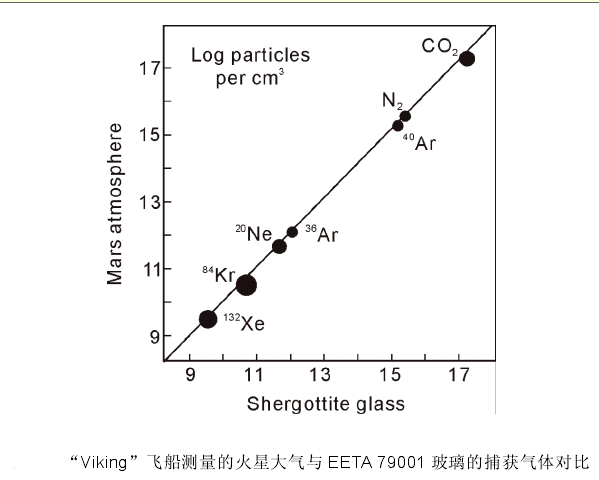 火星陨石 火星陨石