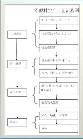 铝型材 铝型材