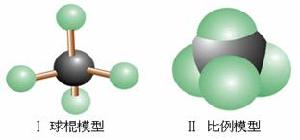 甲烷的球棍模型(左)与比例填充模型 甲烷的球棍模型(左)与比例填充模型