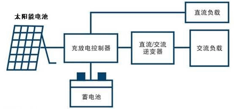 光伏系统工作原理 光伏系统工作原理