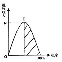 拉菲尔曲线 拉菲尔曲线