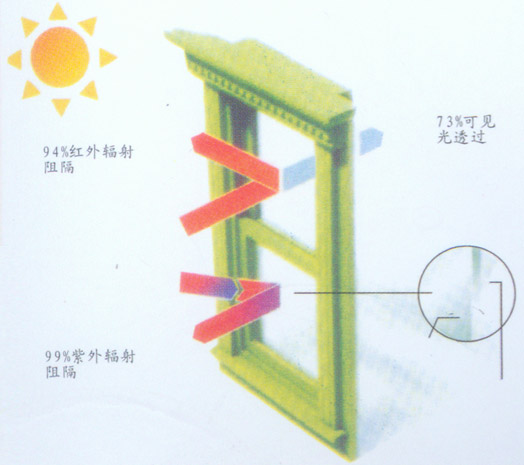 DOK节能图表3 DOK节能图表3
