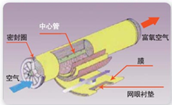 医用制氧机 医用制氧机