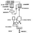 充填 充填