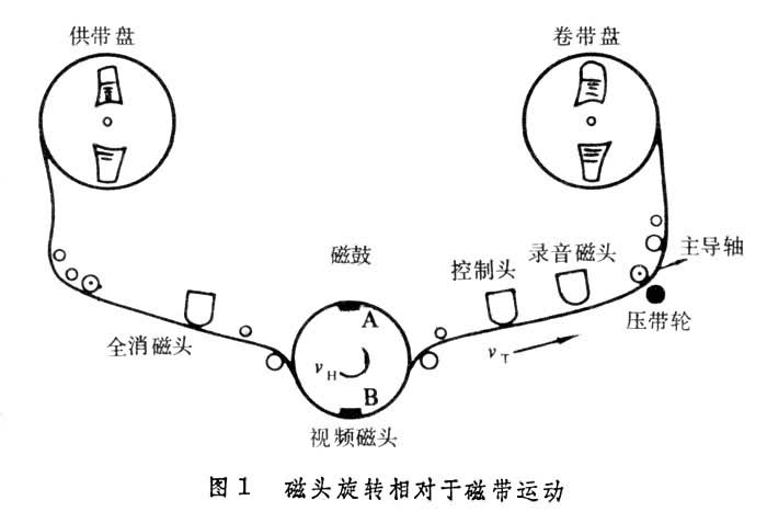 磁带原理图 磁带原理图
