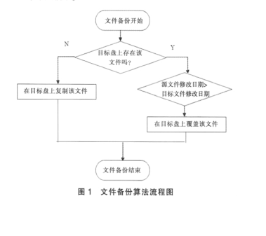 备份程式 备份程式