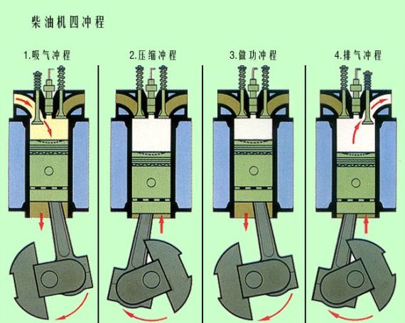 四冲程柴油机 四冲程柴油机