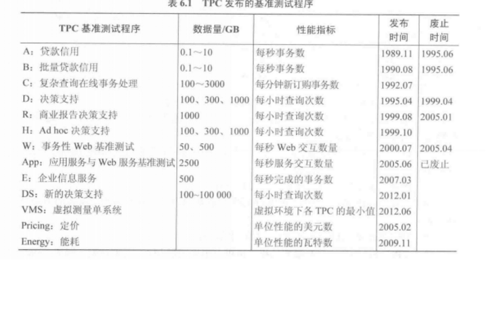 基準测试程式 基準测试程式