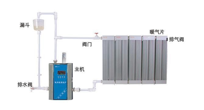 电採暖炉 电採暖炉