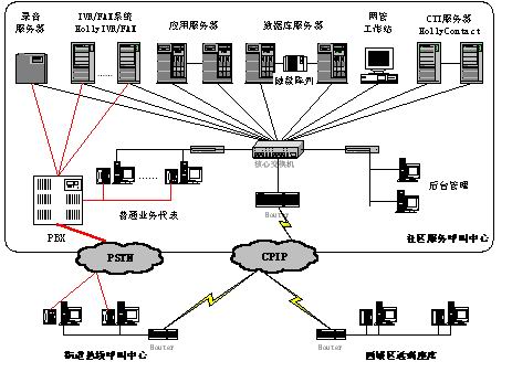 网路社区(汉语辞彙) 网路社区(汉语辞彙)