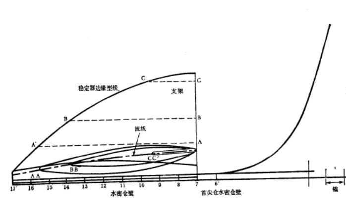 固定鳍结构图 固定鳍结构图