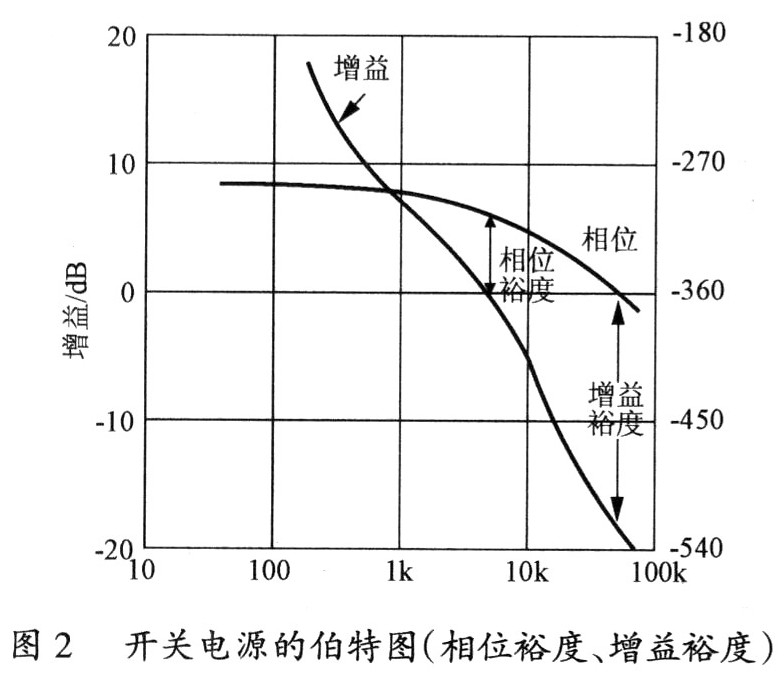 开关电源伯特图 开关电源伯特图