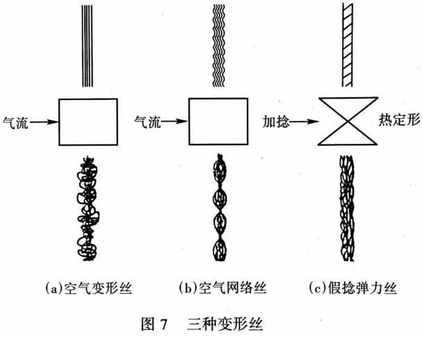 空气变形丝 空气变形丝