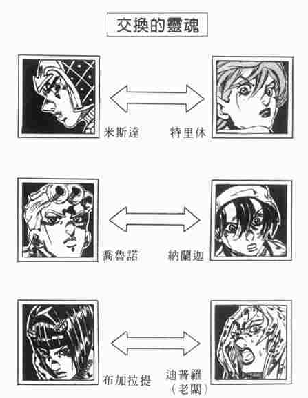 交换灵魂的参考 交换灵魂的参考
