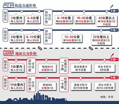 计程票制 计程票制
