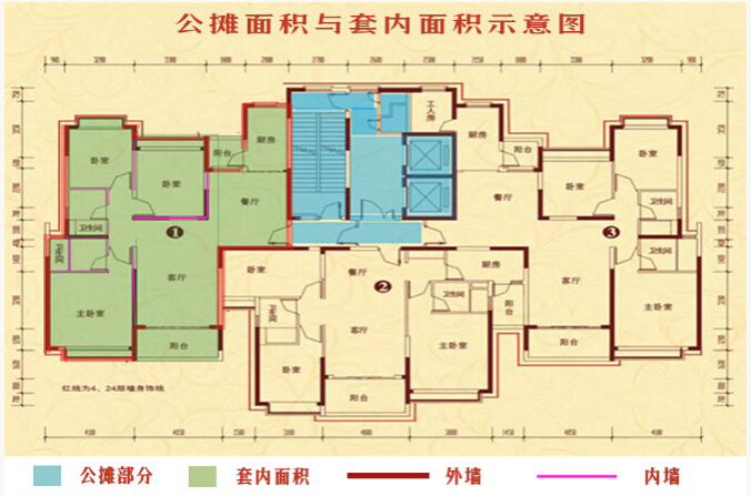 套内面积 套内面积