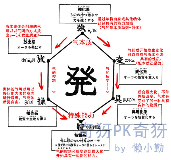 念能力 念能力
