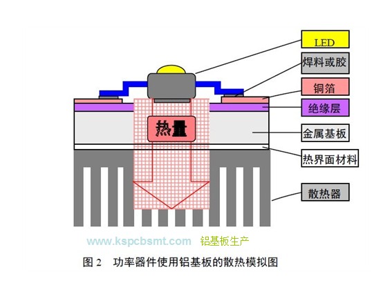 铝基板生产 铝基板生产