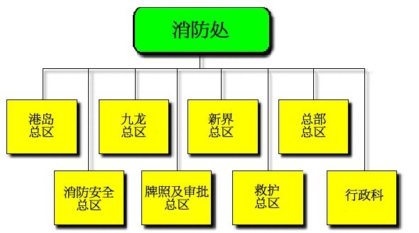香港消防处 香港消防处