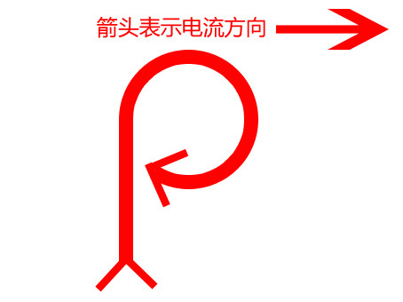 安培定则(右手螺旋定则) 安培定则(右手螺旋定则)