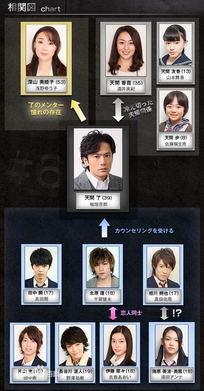 田中树 田中树