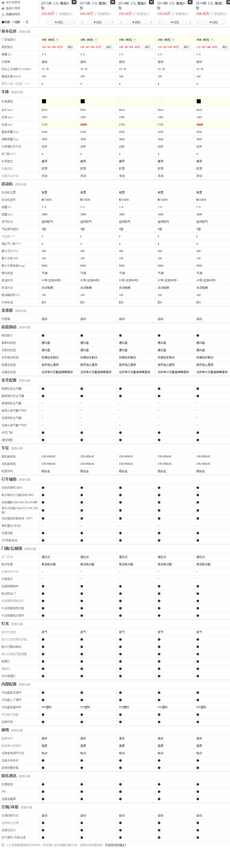 上喆汽车唯雅诺